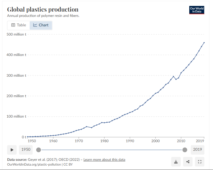Bioplastics 101: What Are Bioplastics and How Are They Made?